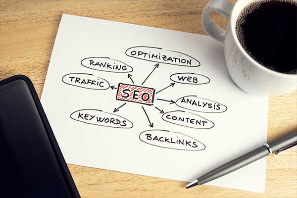 SEO ( search engine optimization) nedir?