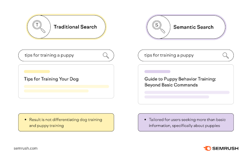 semantic search anahtar kelime