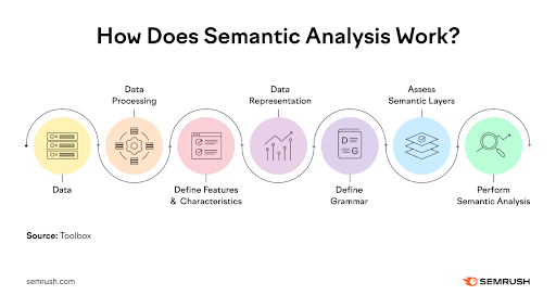 semantic search nasıl calisir