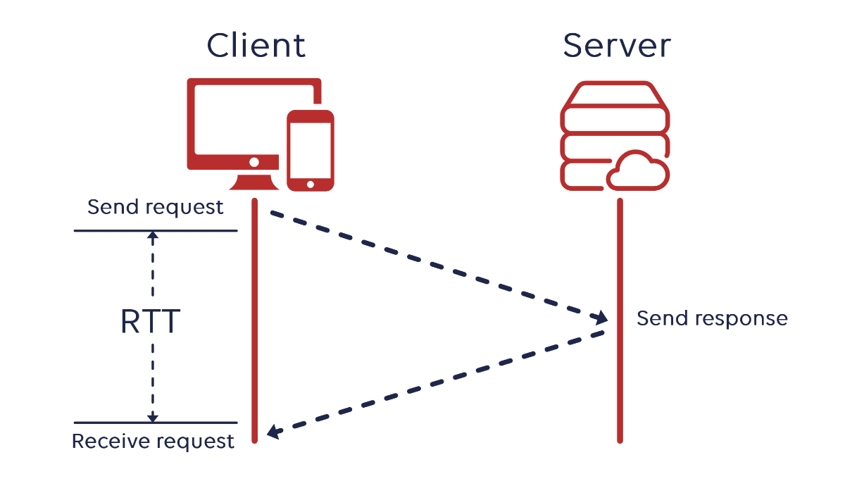 client rtt server